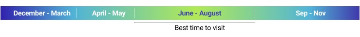 Banff best time to visit